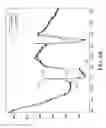 Fig. 16 - Fault discrimination and responsive processing based on data and context