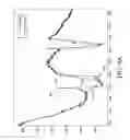 Fig. 16 - Fault discrimination and responsive processing based on data and context