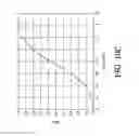 Fig. 20 - Fault discrimination and responsive processing based on data and context