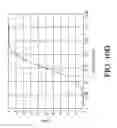 Fig. 21 - Fault discrimination and responsive processing based on data and context