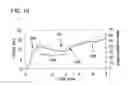 Fig. 12 - METHODS AND DEVICES TO DECREASE TISSUE TRAUMA DURING SURGERY