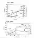 Fig. 141 - METHODS AND DEVICES TO DECREASE TISSUE TRAUMA DURING SURGERY