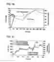 Fig. 35 - METHODS AND DEVICES TO DECREASE TISSUE TRAUMA DURING SURGERY