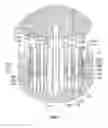 Fig. 10 - Surgical stapling instruments including a cartridge having multiple staples sizes