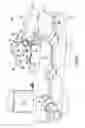 Fig. 07 - Orthopaedic tool cluster clamp and orthopaedic tools
