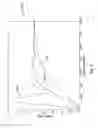 Fig. 13 - Oscillating lithotripter