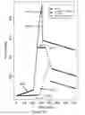 Fig. 07 - Surgical screwdriver