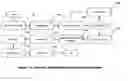 Fig. 18 - Systems and methods for navigation and simulation of minimally invasive therapy