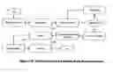 Fig. 19 - Systems and methods for navigation and simulation of minimally invasive therapy