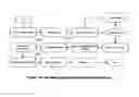 Fig. 20 - Systems and methods for navigation and simulation of minimally invasive therapy