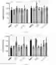 Fig. 15 - Tissue Graft Storage Solutions And Systems