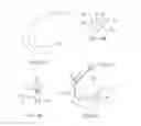Fig. 05 - Systems and methods for providing a femoral component