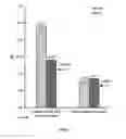 Fig. 05 - ENCODED PARTICLES COMPOSITIONS