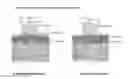 Fig. 01 - Composition for increasing of the effectiveness of UV-B therapy, process for the preparation thereof, and its use