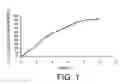 Fig. 02 - Prolonged-release diphenidol composition