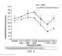 Fig. 04 - Pharmaceutical compositions comprising DGLA and use of same