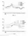 Fig. 07 - Pharmaceutical compositions comprising DGLA and use of same