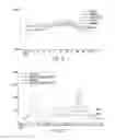 Fig. 08 - Pharmaceutical compositions comprising DGLA and use of same
