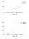 Fig. 11 - Pharmaceutical compositions comprising DGLA and use of same