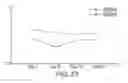 Fig. 15 - Pharmaceutical compositions comprising DGLA and use of same