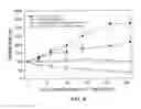 Fig. 05 - Treatment of prostate carcinoma