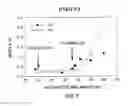 Fig. 08 - Treatment of prostate carcinoma