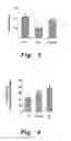 Fig. 03 - METHOD OF TREATING DELAYED HEALING OF A WOUND ASSOCIATED WITH DIABETES