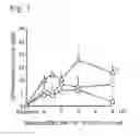 Fig. 02 - Agent for elevating nitric oxide concentration