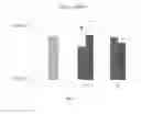 Fig. 06 - METHODS FOR REDUCING MUSCLE SORENESS AFTER EXERCISE USING BETA-HYDROXY-BETA-METHYLBUTYRATE