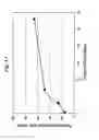 Fig. 101 - MACROCYCLIC LACTONE COMPOUNDS AND METHODS FOR THEIR USE