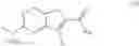 Fig. 25 - Therapeutic uses of novel thienopyrimidine derivatives