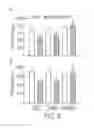 Fig. 09 - Methods and compositions for treating trauma-hemorrhage using estrogen and derivatives thereof