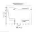 Fig. 45 - Methods and compositions for treating trauma-hemorrhage using estrogen and derivatives thereof