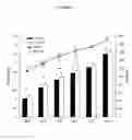 Fig. 04 - Performance enhancing composition and use thereof