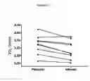 Fig. 05 - Performance enhancing composition and use thereof
