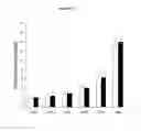 Fig. 06 - Performance enhancing composition and use thereof