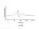 Fig. 08 - METHOD FOR STIMULATING RETINAL RESPONSE USING PHOTOACTIVE DEVICES