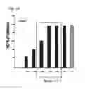 Fig. 03 - Compositions comprising heat-treated clear tomato concentrate