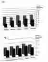 Fig. 05 - Compositions comprising heat-treated clear tomato concentrate