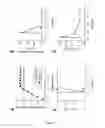 Fig. 06 - Methods for treating myocardial infarction comprising administering sonic hedgehog