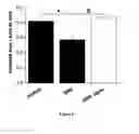 Fig. 08 - Methods for treating myocardial infarction comprising administering sonic hedgehog
