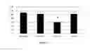 Fig. 03 - Methods and Pharmaceutical Compositions for Prevention of Aging-Related Lesions
