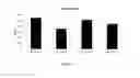 Fig. 04 - Methods and Pharmaceutical Compositions for Prevention of Aging-Related Lesions