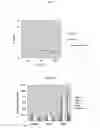Fig. 04 - Immunogenic WT-1 peptides and methods of use thereof
