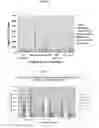 Fig. 07 - Immunogenic WT-1 peptides and methods of use thereof