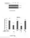 Fig. 07 - Method for treating pancreatic cancer