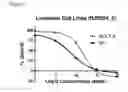 Fig. 04 - Pharmaceutical compounds targeted by MIF affinity-tethered moieties