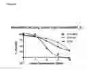Fig. 07 - Pharmaceutical compounds targeted by MIF affinity-tethered moieties