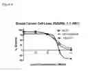 Fig. 09 - Pharmaceutical compounds targeted by MIF affinity-tethered moieties