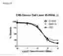Fig. 11 - Pharmaceutical compounds targeted by MIF affinity-tethered moieties